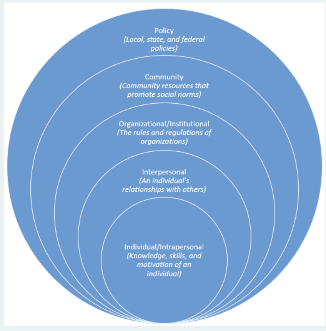<p>-framework, different levels</p><p>-how incorporate different theories and models</p><p>-to maximize HB change, need knowledge</p><p>-limit: gives idea, but doesn’t tell us which variable to intervene (but a good start)</p>