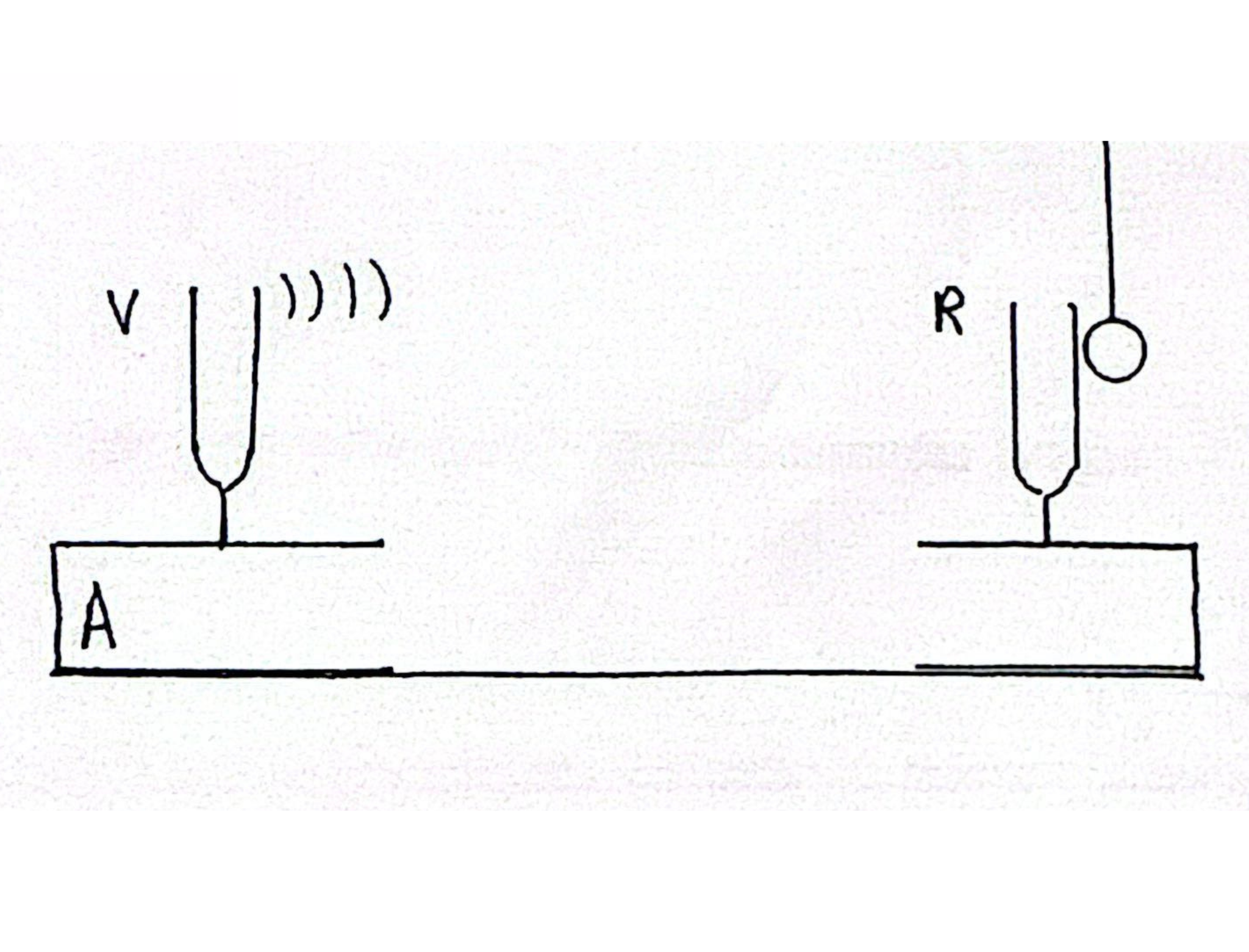 <p>Demonstrate Resonance • Demonstration 2</p>