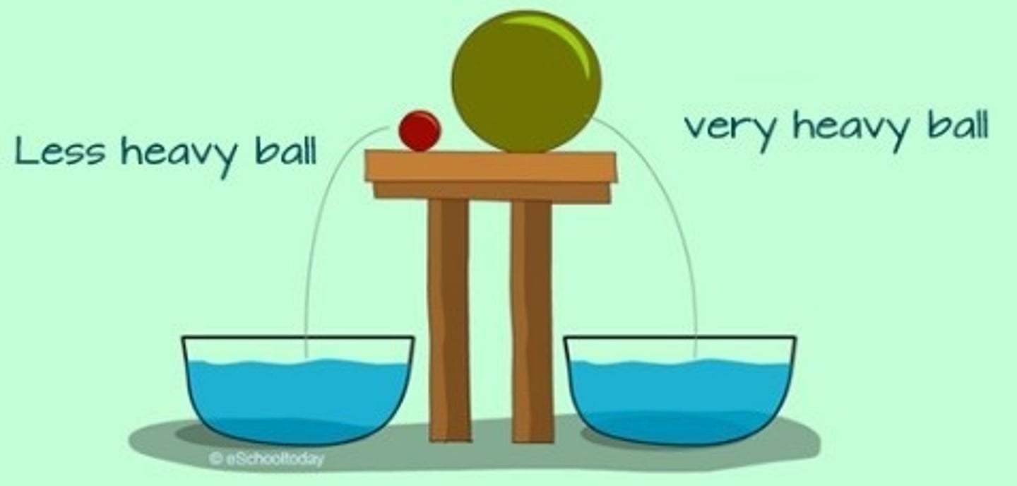 <p>smallest, less heavy ball</p>