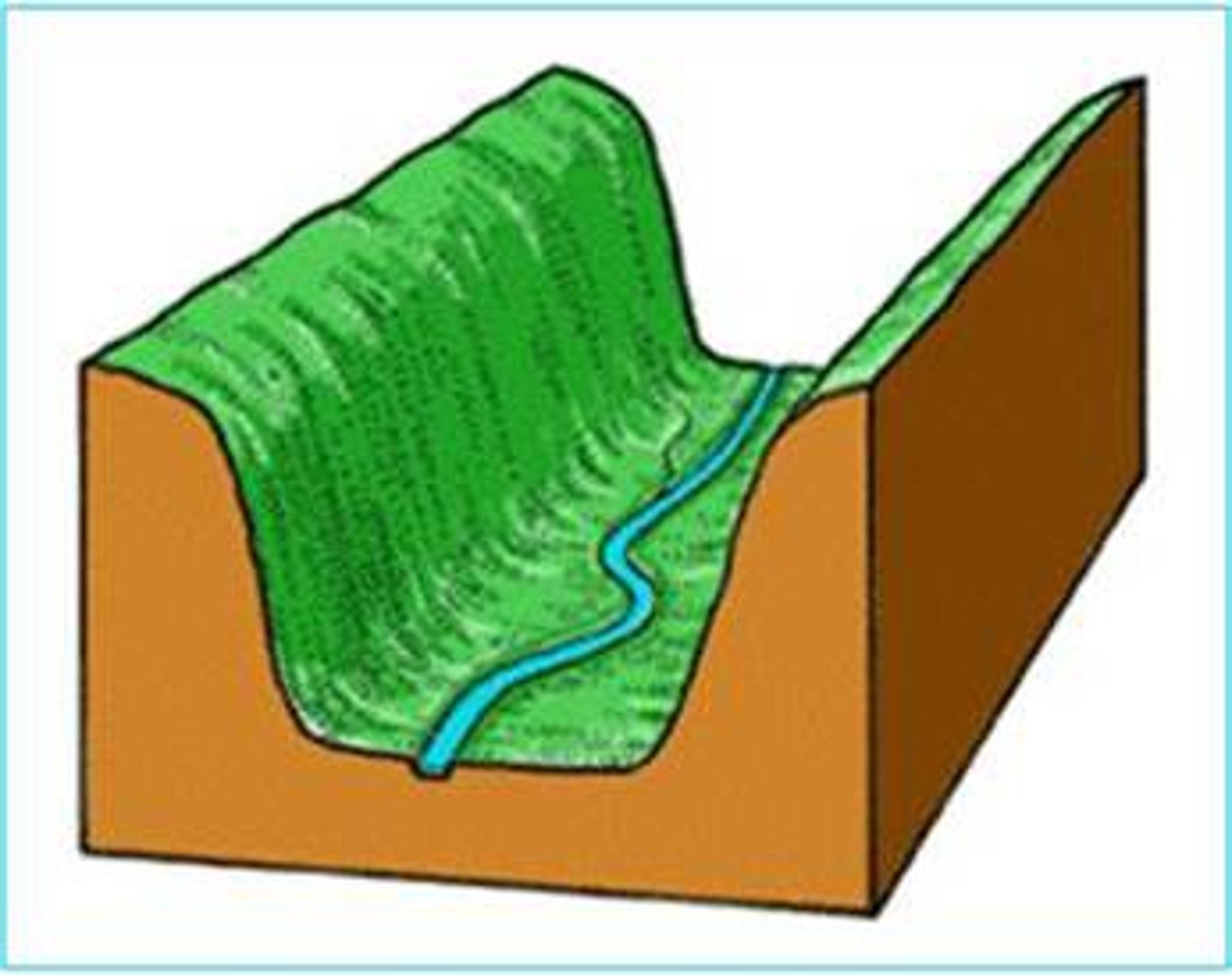 <p>The shape of a valley formed by the erosion of a glacier</p>