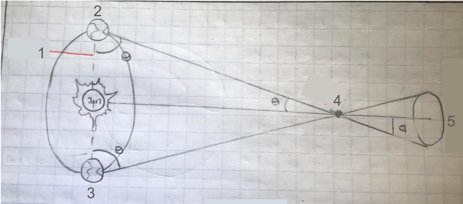 <p>Label the diagram </p>