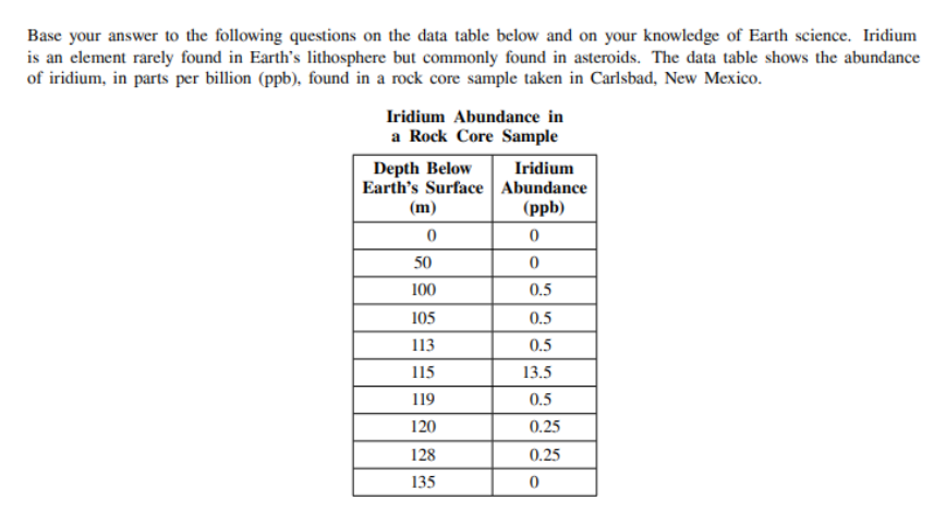 <p>The high concentration of iridium in this rock core sample has been matched to rock layers that have been dated to the geologic time when dinosaur extinction from an asteroid impact may have occurred. Between which two geologic time periods did this inferred extinction occur?</p>