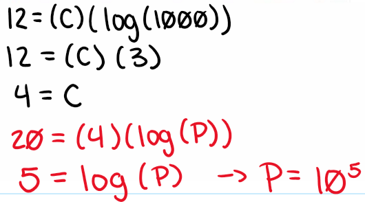 <p>B. 100,000</p>