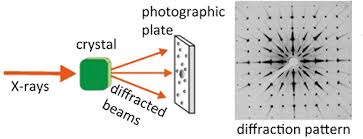 <p>the random scattering of light waves</p>