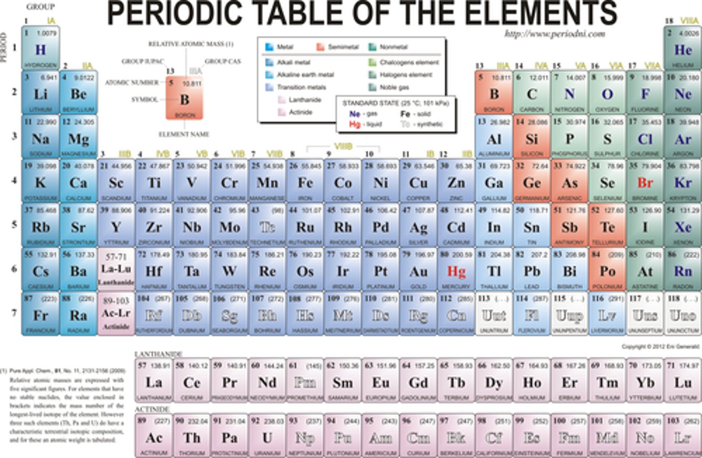 <p>the table of elements is expressed as columns and rows</p>