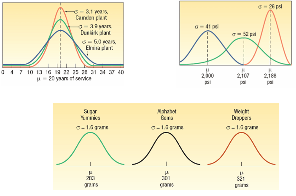 different normals^