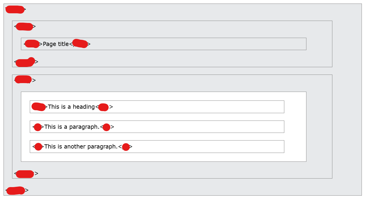 <p>What is the order of a HTML structure (see image)?</p><p></p><p></p>