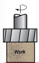 <p>Diameter of cutter is greater than the work part width</p>