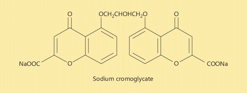 <p>SAR of Sodium Cromoglycate (Key Features)?</p>