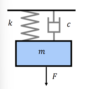 <p>Block diagram for this system</p>
