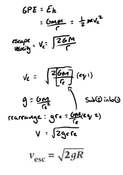 <p>g - grav field strength</p><p>R - radius of planet</p><p>Derived from work done = mV = gmm/R</p><p>and Ek = 1/2mv<sup>2</sup> = Work done </p><p>v<sup>2</sup> = 2GM/R </p><p></p>
