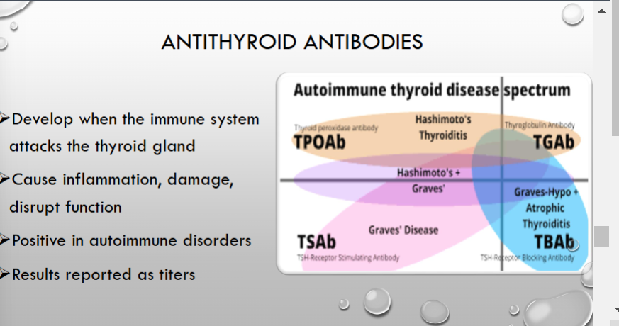 <p>can cause erroneous results; send them to endocrine</p>
