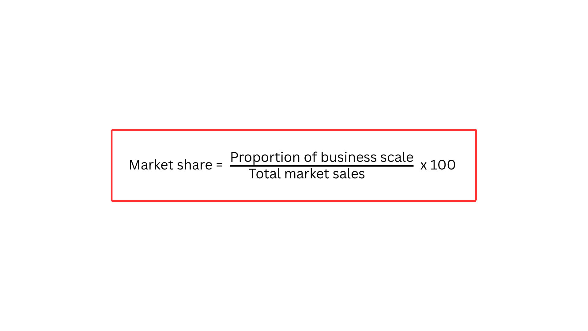 <p>Proportion of business SALES</p>