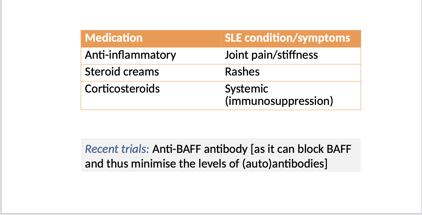 <p><strong>Anti-inflammatory medication - </strong>symptoms = Joint pain/stiffness</p><p><strong>Steroid creams - </strong>symptoms = Rashes</p><p><strong>Corticosteroids - </strong>Systemic (immunosuppression)</p><p><strong>Recent trials:</strong> Anti-BAFF antibody [as it can block BAFF and thus minimise the levels of (auto)antibodies]</p>