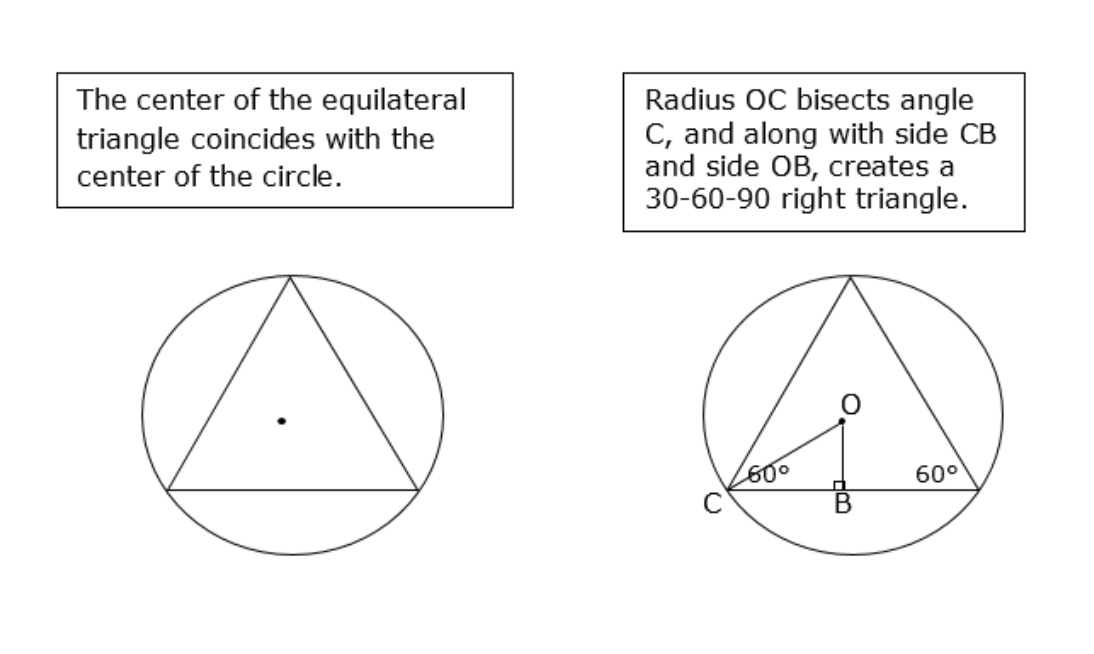<p>the center of the circle is the center of the triangle</p><p></p><p>if you draw a line from the center of the circle to a vertex of the triage, the line segment would be</p><ol><li><p>a radius of the circle</p></li><li><p>it would also bisect the 60 degree angle <em>(it would become 30 degrees)</em></p></li></ol><p></p>