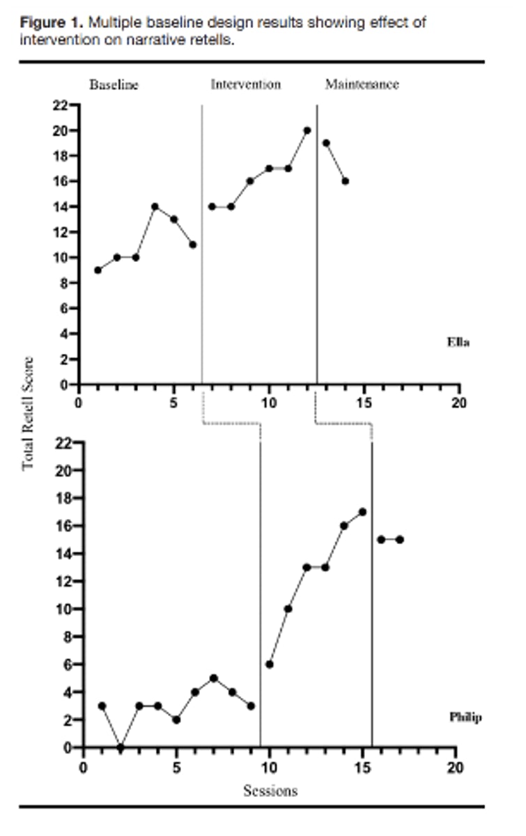 <p>What type of SCRD is this?</p>