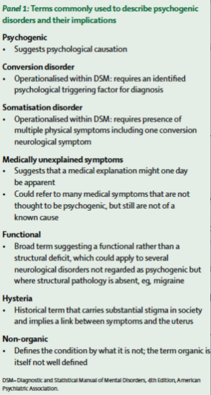 <ul><li><p><span>Physical symptoms that suggest a medical illness, but have no identifiable physical basis</span></p></li><li><p><span>Diagnosis is very difficult, and requires ruling out multiple medical causes (MS, lupus, Lyme’s disease), conscious production of the symptoms (factitious disorder and malingering), and other mental illnesses (borderline personality disorder, obsessive compulsive disorder)</span></p></li><li><p><span>Problems are often described vividly, but with little factual or concrete information</span></p></li></ul><p></p>