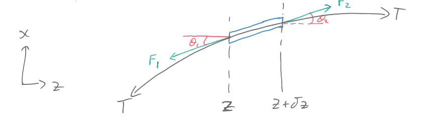 <p>What is the <strong>formula for power</strong> transferred by the force on a string?</p>