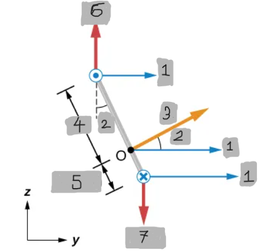 <p>(7)</p>