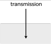 <p>The part of the wave that is not reflected but passes through the material</p>