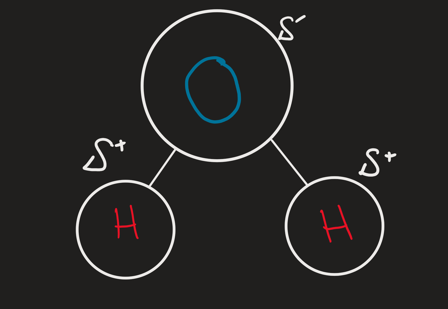 Polarity of H2O