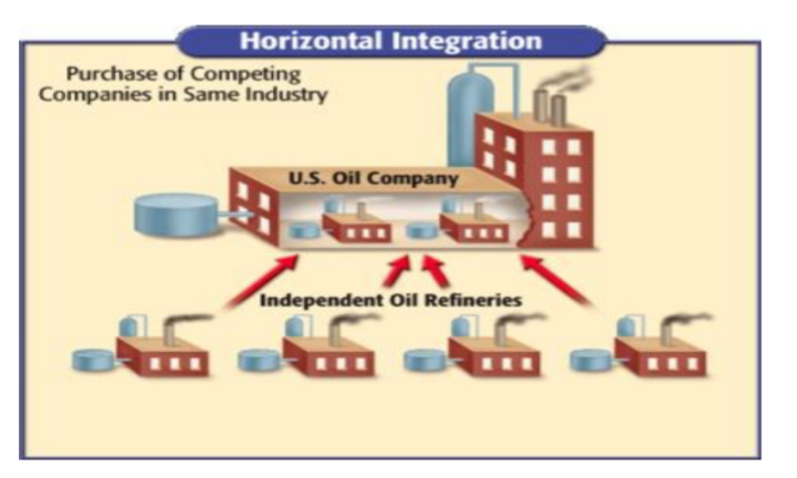 Horizontal Integration