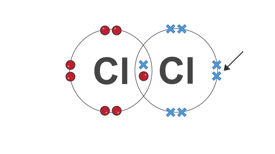 <p>Electrons paired up but not part of covalent bond</p>
