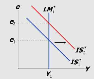 <p><span style="color: inherit;"><span>Trade policy under floating ER (small open economy): </span></span></p>