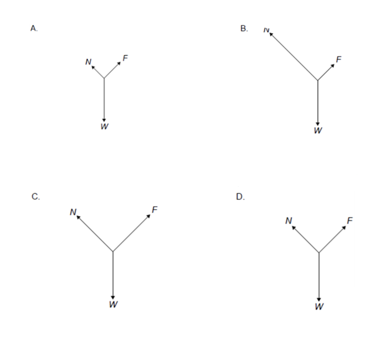 <p><span>A block of weight W slides down a ramp at constant velocity. A friction force F acts between the bottom of the block and the surface of the ramp. A normal reaction N acts between the ramp and the block. What is the free-body diagram for the forces that act on the block?</span></p>