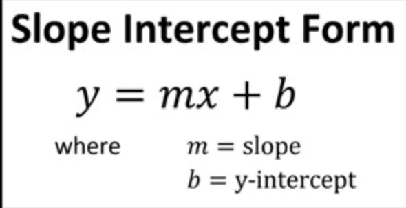 <p>A line equation in which m is the slope and b is the point where the line intersects the y-axis.</p>