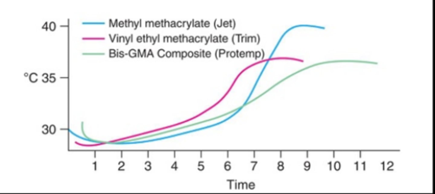 <p>methyl methacrylate (Jet)</p>