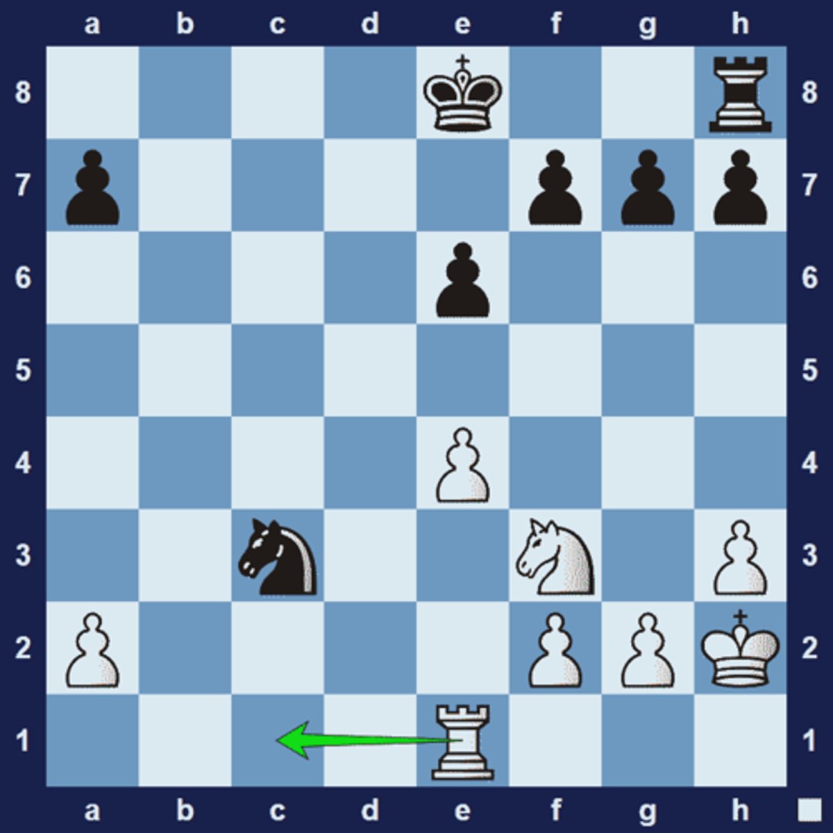 <p>not an absolute pin and the pinned piece can still legally be moved; however, moving the pinned piece out of the line of attack can result in some detriment to the player.</p><p>1.Rc1 Even though there are no pieces behind the black knight, moving the knight will allow 2.Rc8+, a skewer on the black king and rook.</p>