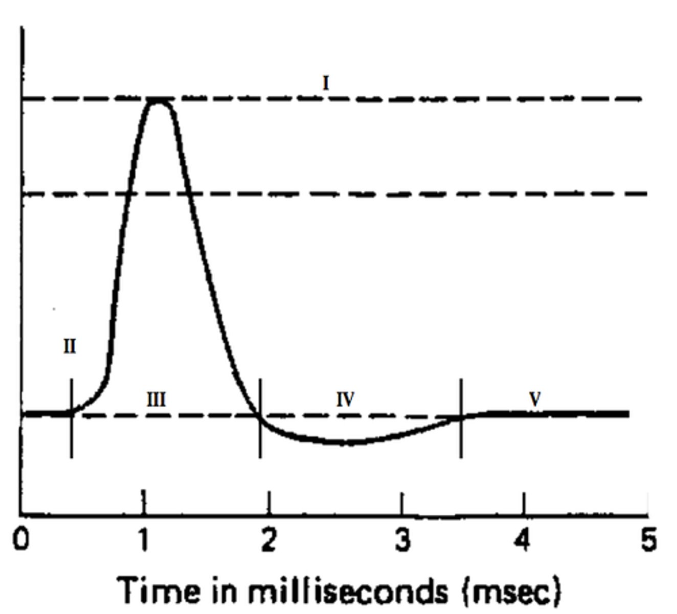 <p>a technique used to measure the activity of individual cells such as neurons and muscle</p><p>A) EPSP</p><p>B) Microelectrode recording</p><p>C) Passive conduction</p><p>D) Electrotonic conduction</p><p>E) Saltatory conduction</p>