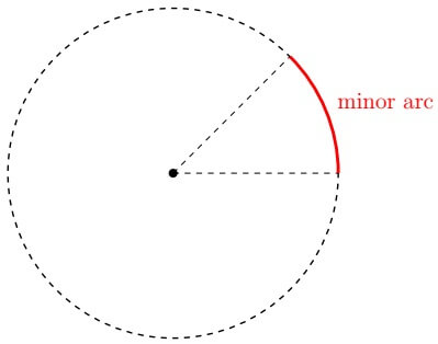 <p>An arc that is smaller than semi-circle, the arc measure is less than 180°</p>