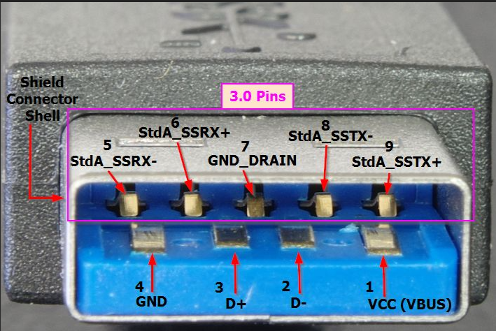 <p>What USB type is this?</p>