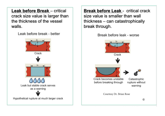 <p>Leak Before Break</p>