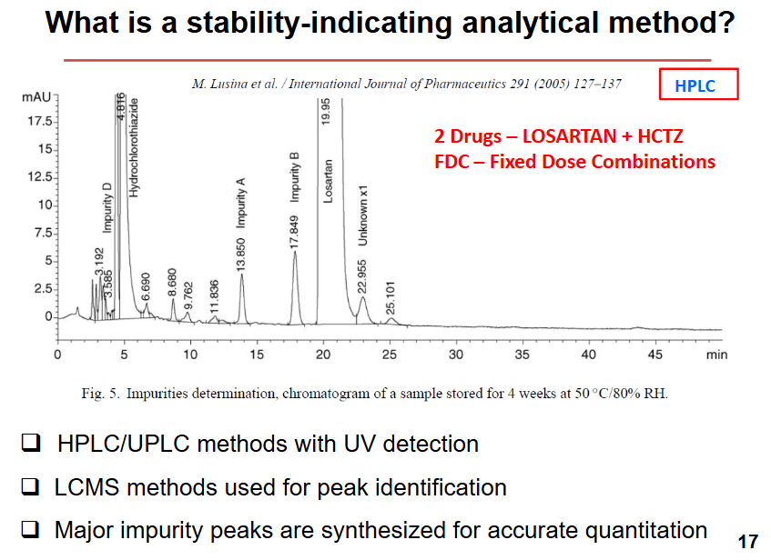 <ul><li><p><strong>HPLC </strong>or UPLC combined with UV detection </p><ul><li><p>UV is more for <u>quantification</u></p></li></ul></li><li><p>Liquid chromatography combined with mass spectrometry is used for identifying the peaks <u>and determining the molecular weight of the impurity</u></p></li></ul><p></p><p><em>major impurity peaks are synthesized for accurate quantitation</em></p>