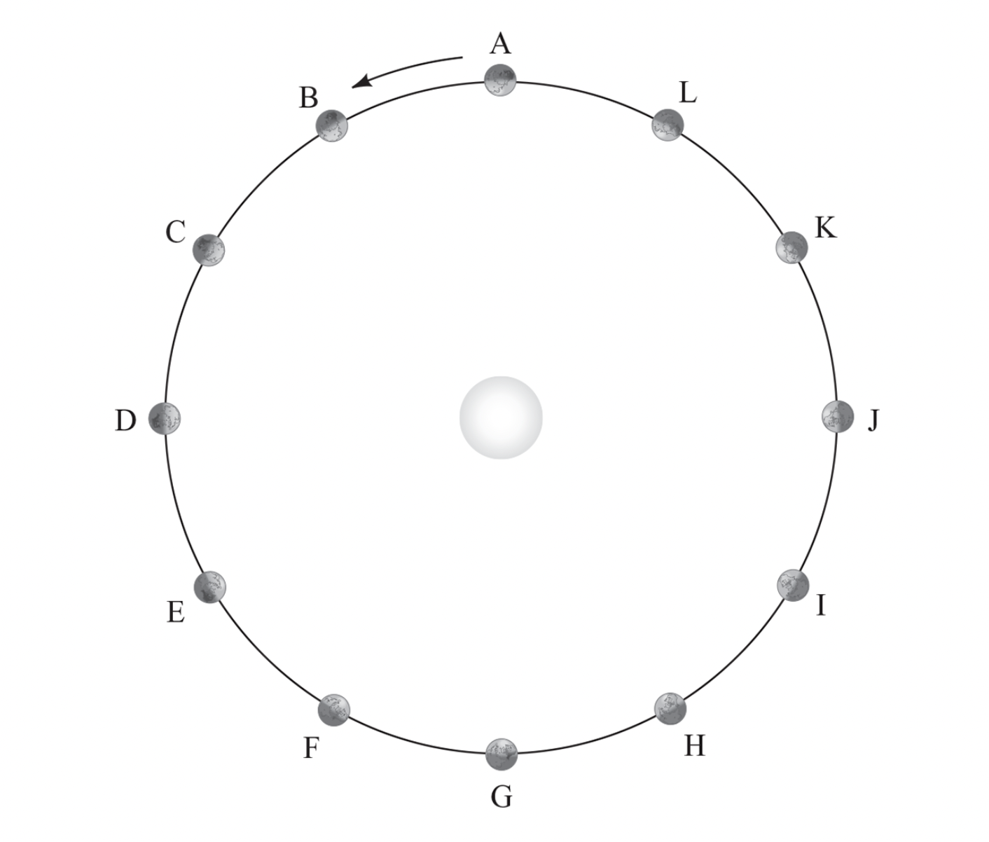 <p>Does this planet obey Kepler’s second law? If you were watching this planet during the entire orbit, would the speed be increasing, decreasing, or staying the same, how do you know?</p>