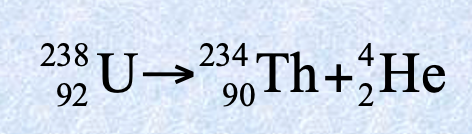 <ul><li><p>Emitted by heavy nuclei (elements)</p></li><li><p>Helium nucleus</p></li><li><p>2 protons and 2 neutrons</p></li><li><p>Mass number of 4</p></li><li><p>Atomic number of 2</p></li><li><p>Charge of 2+</p></li><li><p><span>α symbol</span></p></li></ul><p></p>