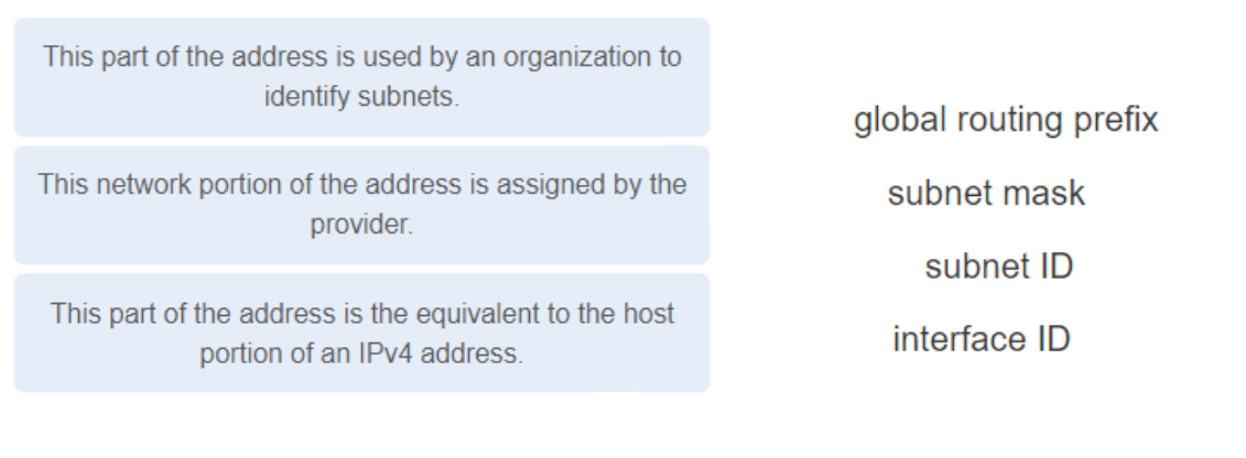 <p><strong>12.Match the description to the IPv6 addressing component. (Not all options are used.)</strong></p>