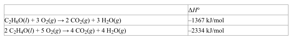 <p>how do I do this</p><p><span><span>What is the Δ</span></span><em>H</em><span><span>° for the conversion of one mole of C</span></span><sub>2</sub><span><span>H</span></span><sub>6</sub><span><span>O(</span></span><em>l</em><span><span>) to C</span></span><sub>2</sub><span><span>H</span></span><sub>4</sub><span><span>O(</span></span><em>l</em><span><span>)?</span></span></p>
