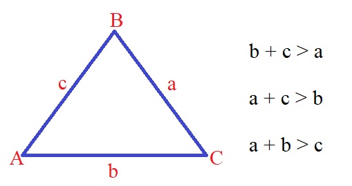 <p>Triangle inequalities </p>