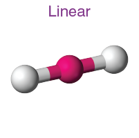 <p>-no of bonding pairs= 2</p><p>-no lone pairs=0</p><p>-bond angle=180 degrees</p><p>-examples=CO2, CS2, HCN, BeR2</p>