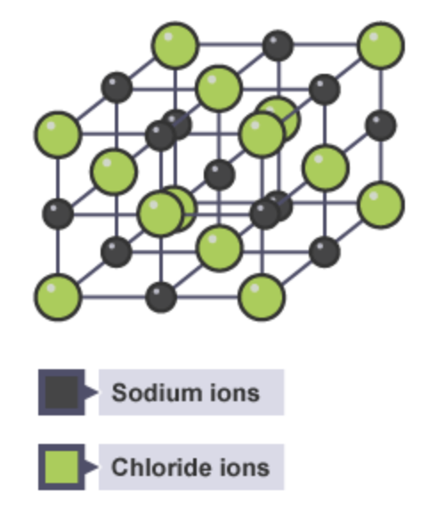 <p>What type of bond is this and why ?</p>