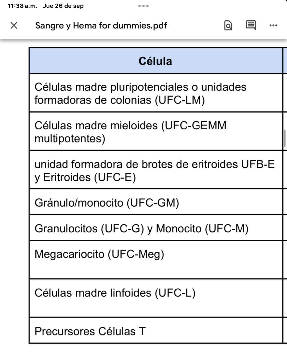 <p>Enlistar los marcadores fenotípicos de cada linaje celula</p><p>Fáltan Precursores células B </p>