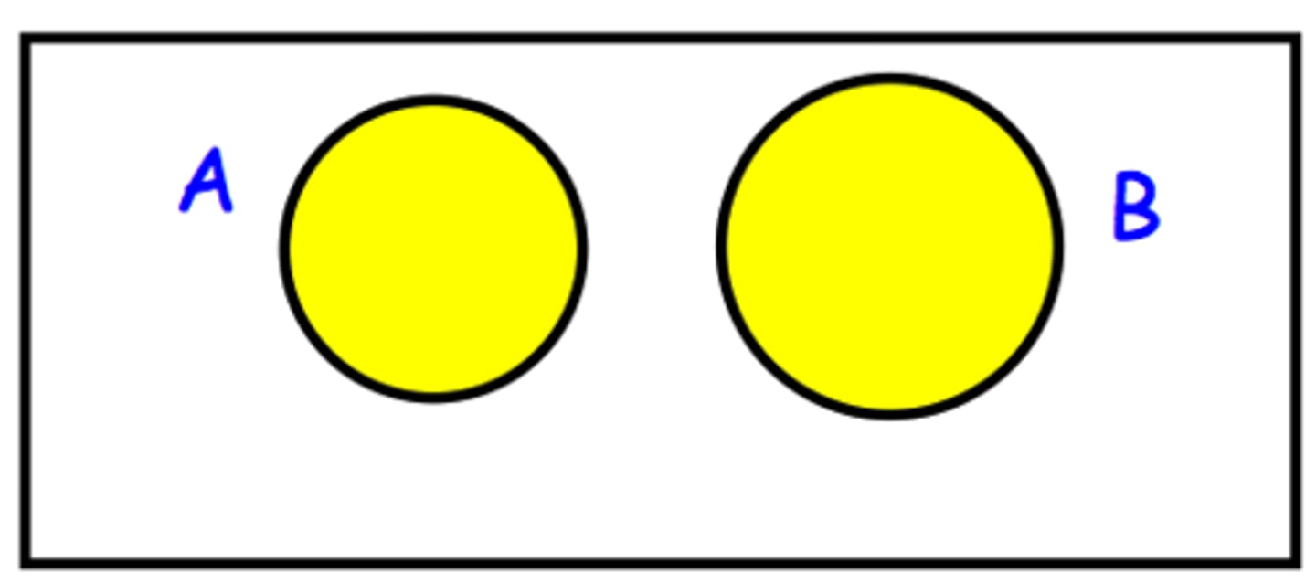 <p>= sole, limited #partial</p>