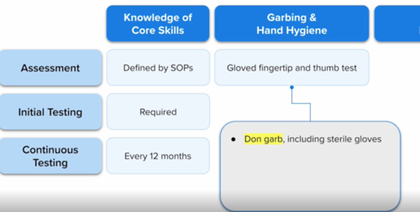 <p>visual obersvation completed >/= 3 times</p><p>gloved fingertip and thumb test</p>