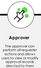 <p>Grants a user who has the ability to view/modify approval records, but no other roles (does not include itil)</p>