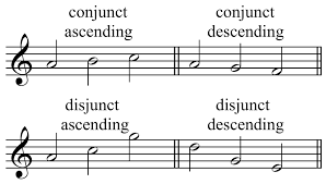 <p>The melodic <span>phrase</span> moves in a stepwise fashion; that is the subsequent notes move up or down a semitone or tone</p>