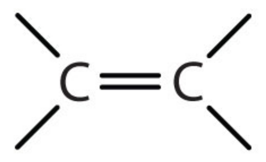 <p>Name the functional group</p>